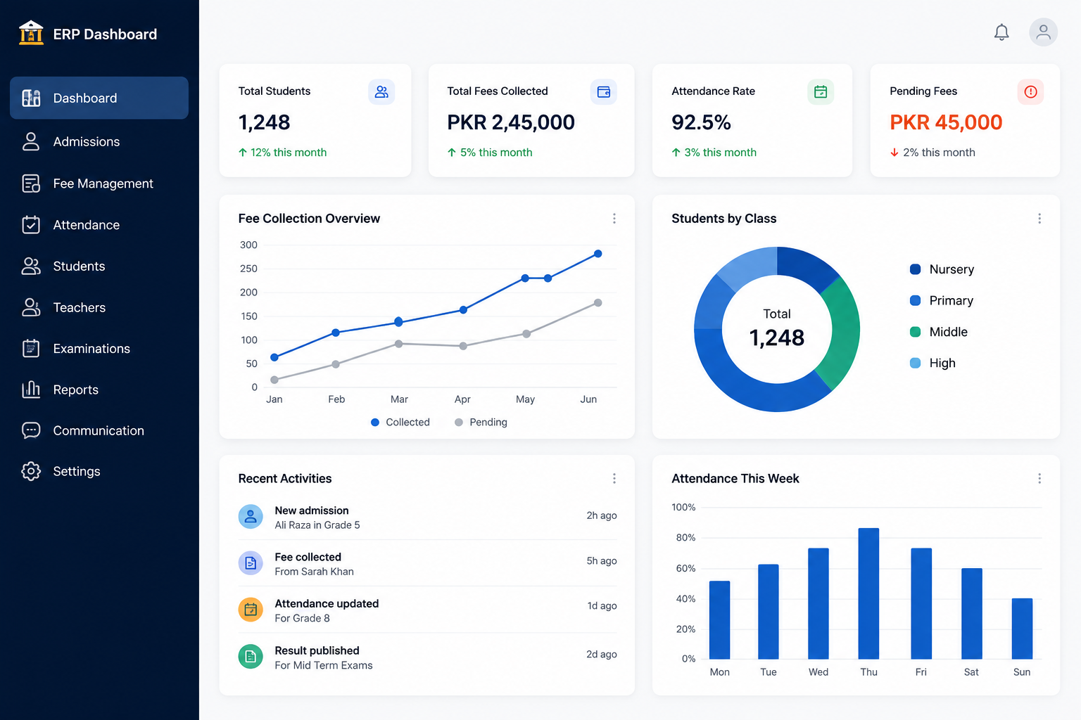 ERP Dashboard