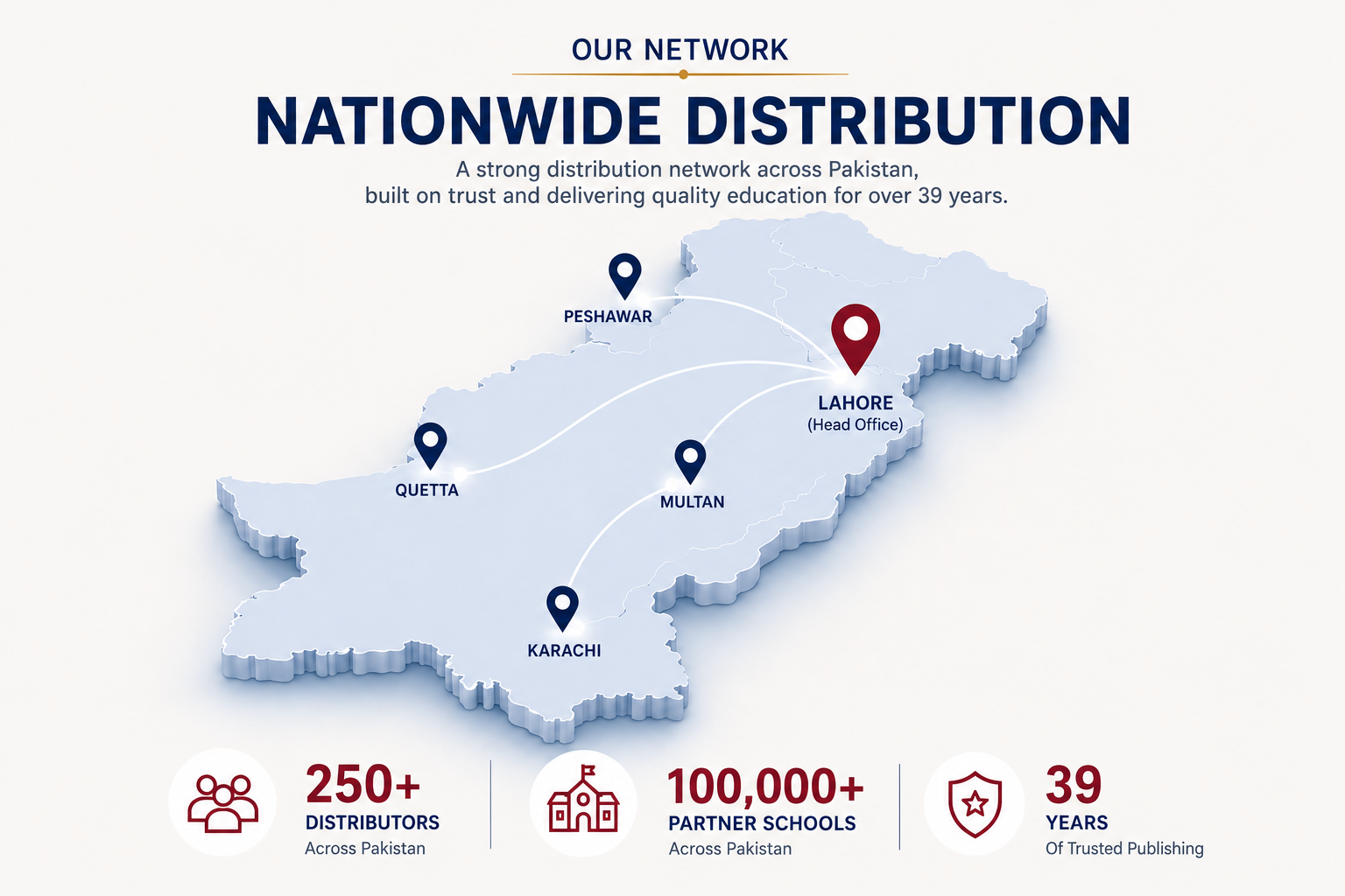 Nationwide & Global Distribution